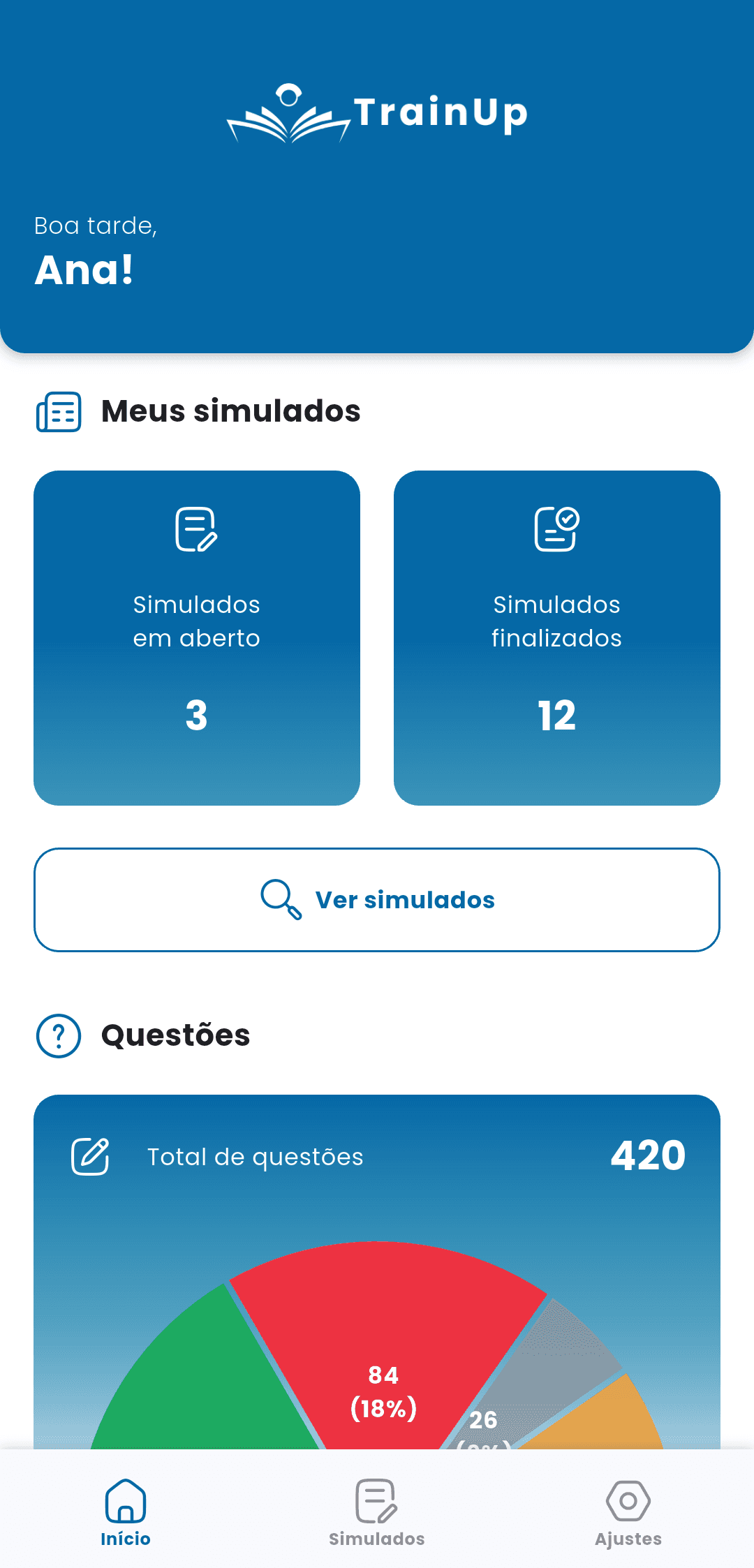 Dashboard de desempenho do TrainUp